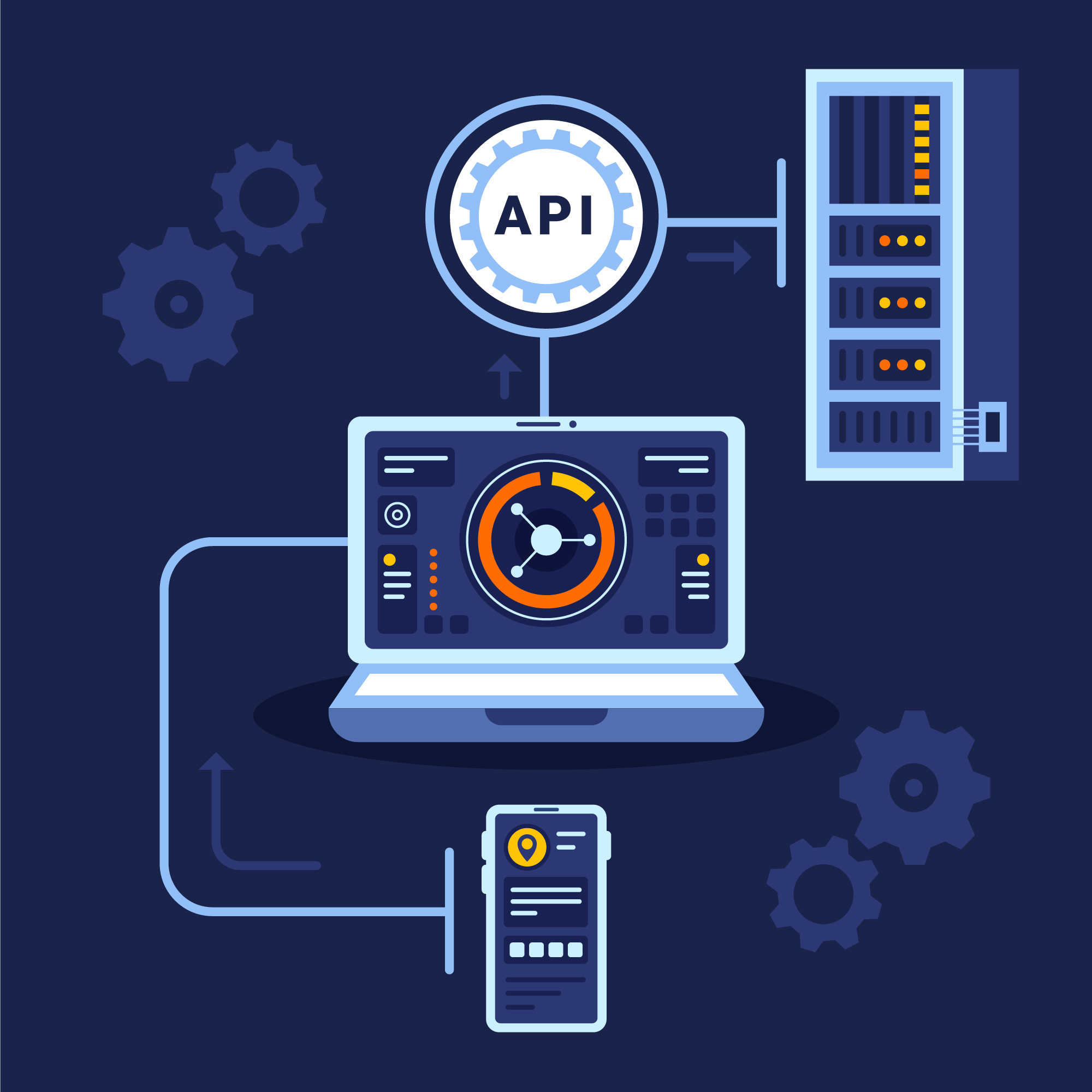 REST API Flow