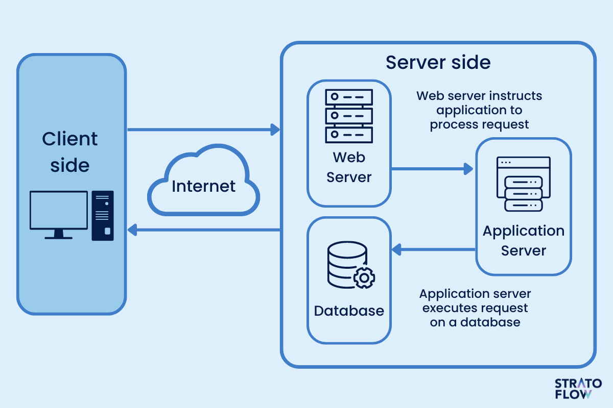 sql-vs-nosql-diagram