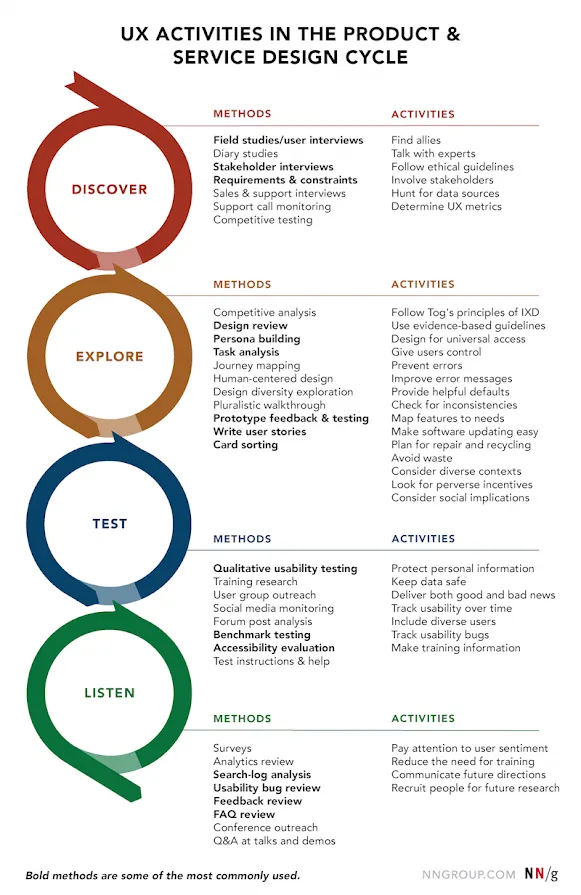 UI Steps